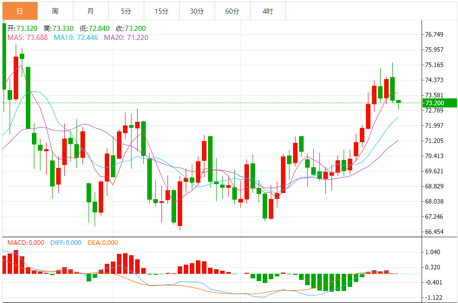 XM外汇原油分析:美原油延续下跌,联储官员在12月会议上认为特朗普政策带来新通胀风险(图1) XM外汇原油分析:美原油延续下跌,联储官员在12月会议上认为特朗普政策带来新通胀风险(图1)